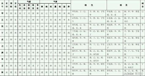 天干屬性|[易經基礎] 天干地支詳解，天干地支配陰陽，天干地支配五行，天。